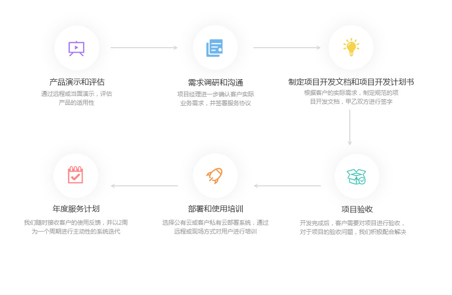 定制开发车联网智能管控方案